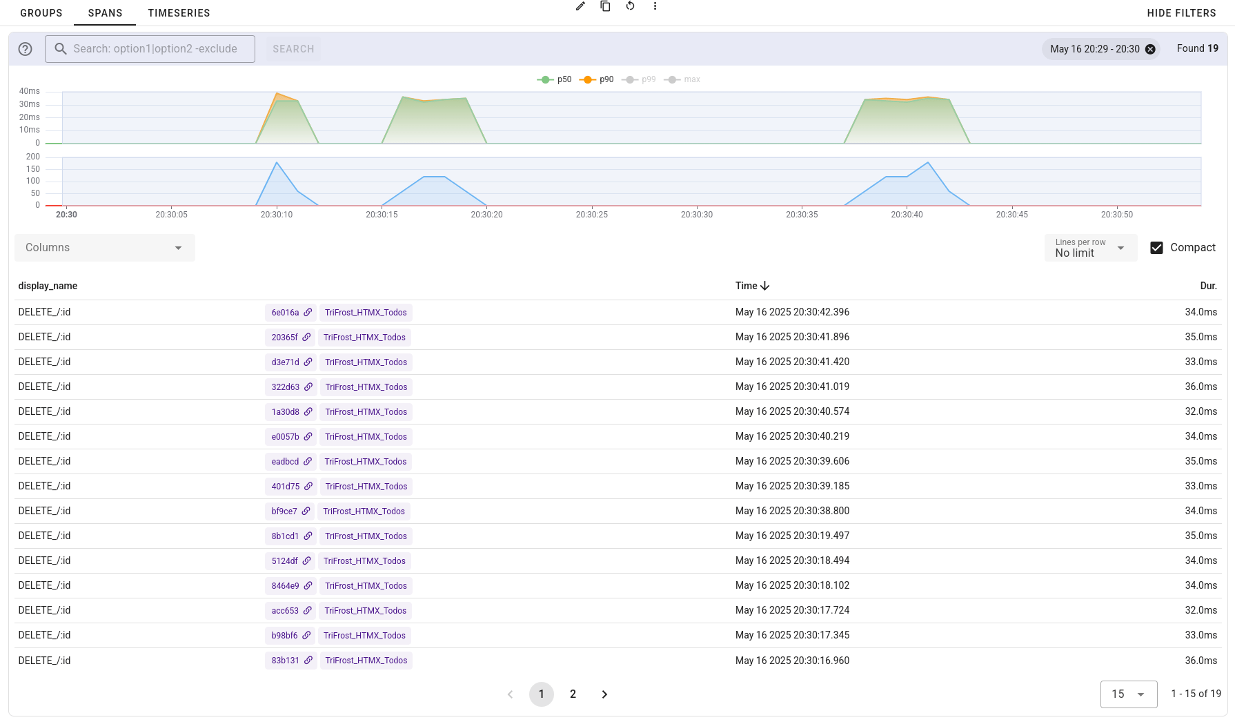 Example Uptrace Otel Logs